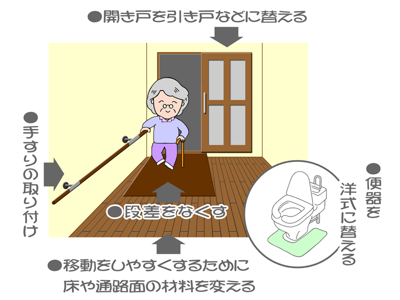 介護リフォーム